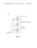 EFFICIENT METHOD TO OVERCOME FREQUENCY ERRORS WITHIN FOUR TIME SLOTS diagram and image