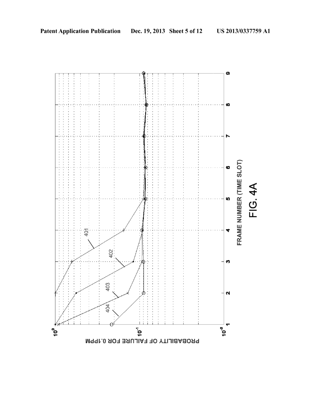 EFFICIENT METHOD TO OVERCOME FREQUENCY ERRORS WITHIN FOUR TIME SLOTS - diagram, schematic, and image 06