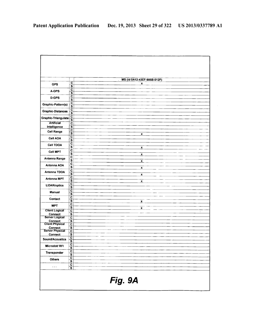 System and Method for Mobile Device Usability By Locational Conditions - diagram, schematic, and image 30