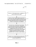 APPARATUS AND METHODS FOR IMPLEMENTING DUAL-SIM CROSS-DIVERT IN DSDS     WIRELESS DEVICES diagram and image