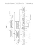 GAME DEVICE, METHOD FOR CONTROLLING GAME DEVICE, PROGRAM, AND INFORMATION     STORAGE MEDIUM diagram and image