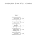 GAME DEVICE, METHOD FOR CONTROLLING GAME DEVICE, PROGRAM, AND INFORMATION     STORAGE MEDIUM diagram and image