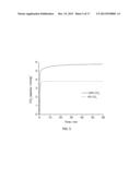 METAL OXIDE FOAM, AMINE FUNCTIONAL SOLID SORBENT, METHODS AND APPLICATIONS diagram and image