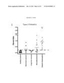 METHODS AND COMPOSITIONS FOR THE DETECTION OF COMPLICATIONS OF DIABETES diagram and image