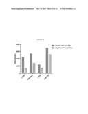 METHODS AND COMPOSITIONS FOR THE DETECTION OF COMPLICATIONS OF DIABETES diagram and image