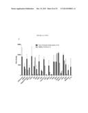 METHODS AND COMPOSITIONS FOR THE DETECTION OF COMPLICATIONS OF DIABETES diagram and image