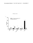 METHODS AND COMPOSITIONS FOR THE DETECTION OF COMPLICATIONS OF DIABETES diagram and image