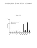 METHODS AND COMPOSITIONS FOR THE DETECTION OF COMPLICATIONS OF DIABETES diagram and image