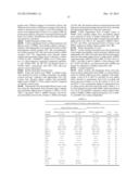 METHODS AND COMPOSITIONS FOR THE DETECTION OF COMPLICATIONS OF DIABETES diagram and image