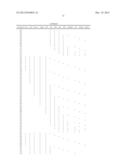 MHC Genes and Risk of Graft Versus Host Disease diagram and image