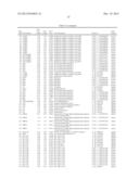 MHC Genes and Risk of Graft Versus Host Disease diagram and image