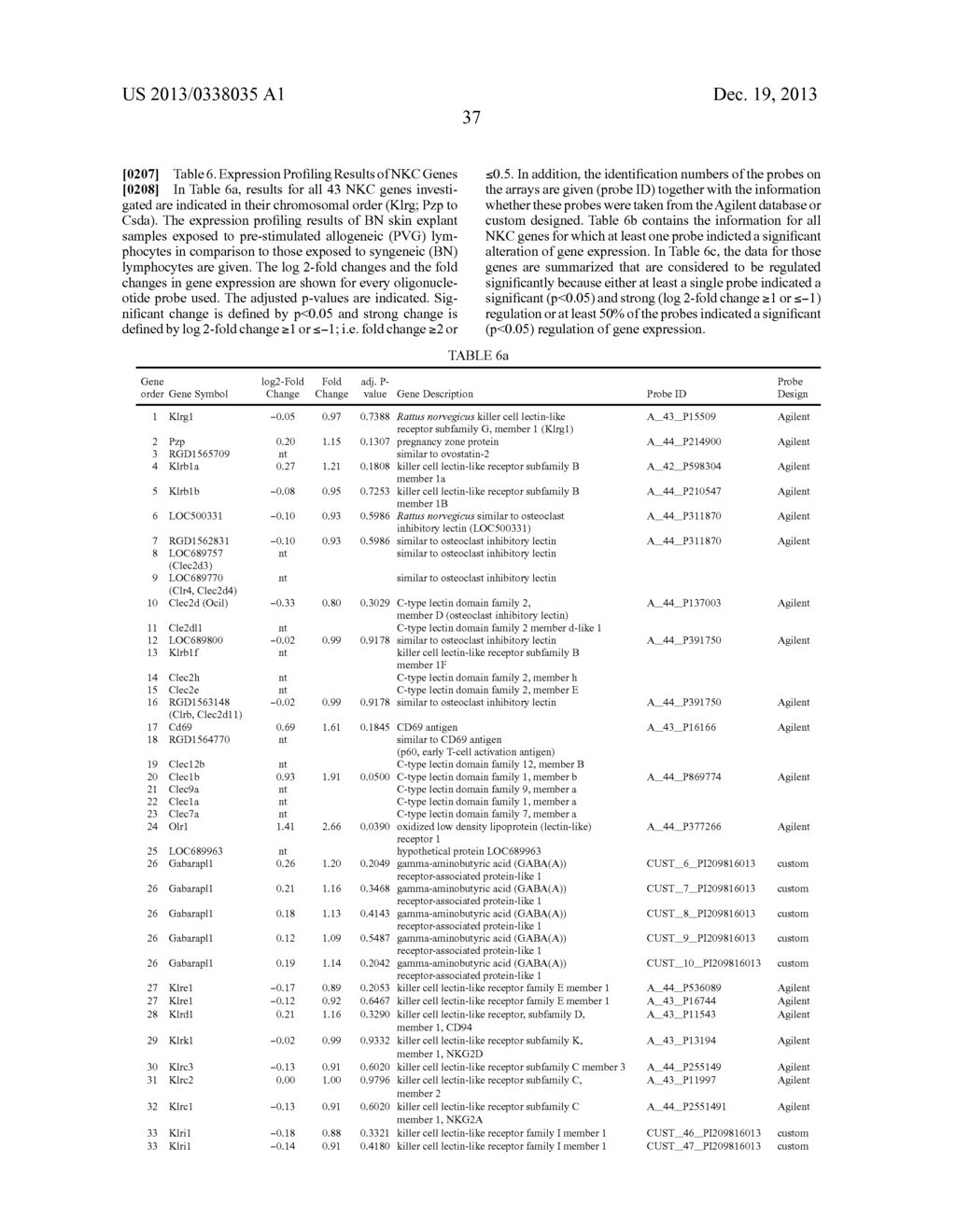 MHC Genes and Risk of Graft Versus Host Disease - diagram, schematic, and image 46