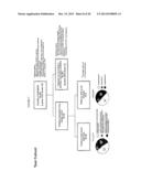 Methods for Differentiating Between Disease States diagram and image