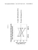 Methods for Differentiating Between Disease States diagram and image