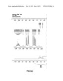 Preparation of a Therapeutic Composition diagram and image