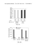 COMPOUNDS AND METHODS FOR TARGETING LEUKEMIC STEM CELLS diagram and image