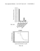 COMPOUNDS AND METHODS FOR TARGETING LEUKEMIC STEM CELLS diagram and image