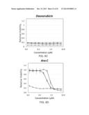 COMPOUNDS AND METHODS FOR TARGETING LEUKEMIC STEM CELLS diagram and image