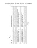 COMPOUNDS AND METHODS FOR TARGETING LEUKEMIC STEM CELLS diagram and image