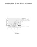 CELL-ADHESIVE, ENZYMATICALLY CROSSLINKED FLAVONOID HYDROGELS AND METHODS     FOR MAKING SAME diagram and image