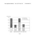 USE OF MITOCHONDRIALLY-ADDRESSED COMPOUNDS FOR PREVENTING AND TREATING     CARDIOVASCULAR DISEASES diagram and image