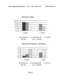 USE OF MITOCHONDRIALLY-ADDRESSED COMPOUNDS FOR PREVENTING AND TREATING     CARDIOVASCULAR DISEASES diagram and image