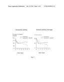 USE OF MITOCHONDRIALLY-ADDRESSED COMPOUNDS FOR PREVENTING AND TREATING     CARDIOVASCULAR DISEASES diagram and image