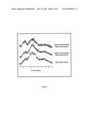 TWO SPEED MONOLITHIC SYSTEM FOR CONTROLLED RELEASE OF DRUGS diagram and image