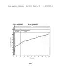 TWO SPEED MONOLITHIC SYSTEM FOR CONTROLLED RELEASE OF DRUGS diagram and image