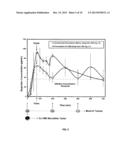 TWO SPEED MONOLITHIC SYSTEM FOR CONTROLLED RELEASE OF DRUGS diagram and image