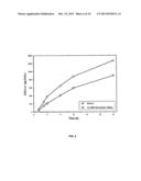 TWO SPEED MONOLITHIC SYSTEM FOR CONTROLLED RELEASE OF DRUGS diagram and image