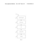 NATURAL COMBINATION HORMONE REPLACEMENT FORMULATIONS AND THERAPIES diagram and image