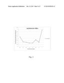 METHYLSULFONYLMETHANE (MSM) FOR TREATMENT OF DRUG RESISTANT MICROORGANISMS diagram and image