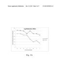 METHYLSULFONYLMETHANE (MSM) FOR TREATMENT OF DRUG RESISTANT MICROORGANISMS diagram and image