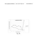 METHYLSULFONYLMETHANE (MSM) FOR TREATMENT OF DRUG RESISTANT MICROORGANISMS diagram and image