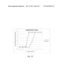 METHYLSULFONYLMETHANE (MSM) FOR TREATMENT OF DRUG RESISTANT MICROORGANISMS diagram and image