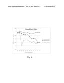 METHYLSULFONYLMETHANE (MSM) FOR TREATMENT OF DRUG RESISTANT MICROORGANISMS diagram and image