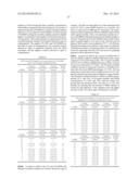 METHYLSULFONYLMETHANE (MSM) FOR TREATMENT OF DRUG RESISTANT MICROORGANISMS diagram and image