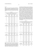 METHYLSULFONYLMETHANE (MSM) FOR TREATMENT OF DRUG RESISTANT MICROORGANISMS diagram and image