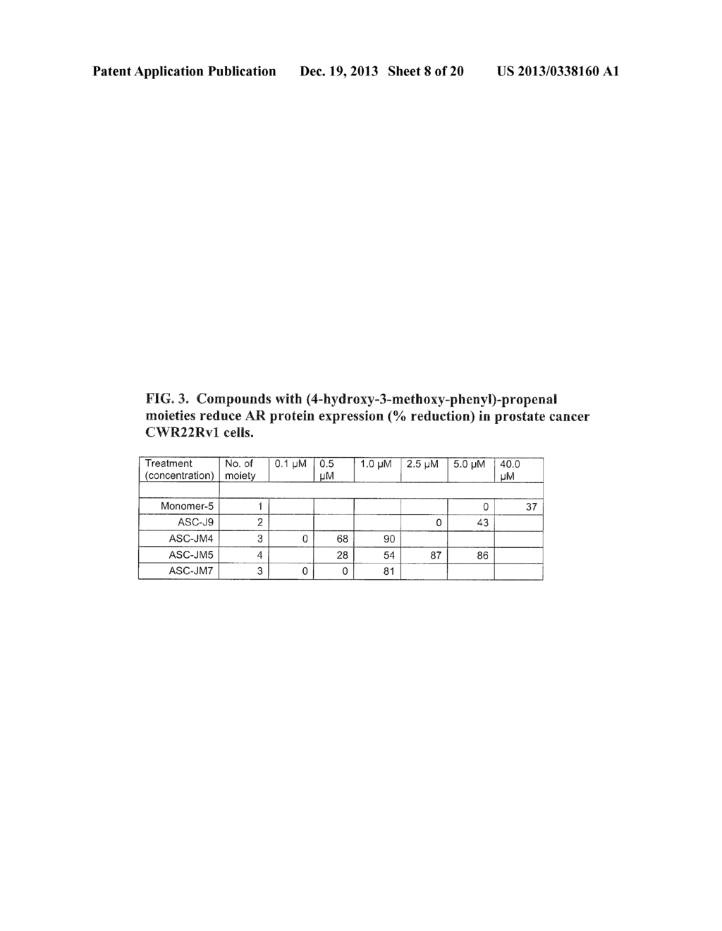 Compounds with (1E,     6E)-1,7-bis-(3,4-dimethoxyphenyl)-4,4-disubstituted-hepta-1,6-diene-3,5-d-    ione structural scaffold, their biological activity, and uses thereof - diagram, schematic, and image 09