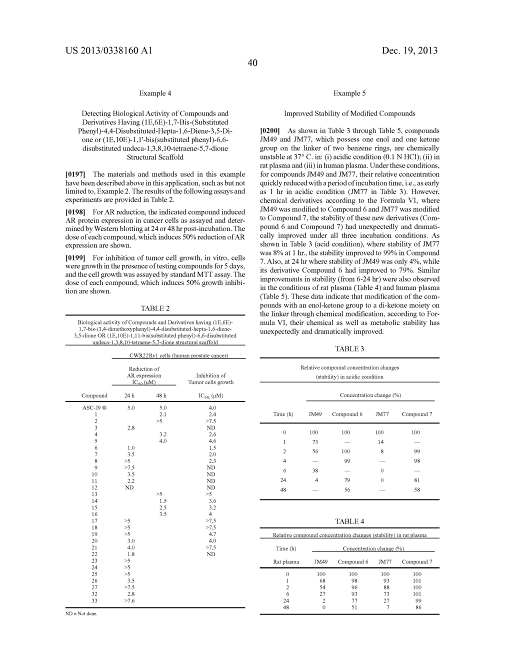 Compounds with (1E,     6E)-1,7-bis-(3,4-dimethoxyphenyl)-4,4-disubstituted-hepta-1,6-diene-3,5-d-    ione structural scaffold, their biological activity, and uses thereof - diagram, schematic, and image 61