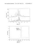 CRYSTALLINE FREEBASE FORMS OF A BIPHENYL COMPOUND diagram and image