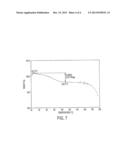 CRYSTALLINE FREEBASE FORMS OF A BIPHENYL COMPOUND diagram and image