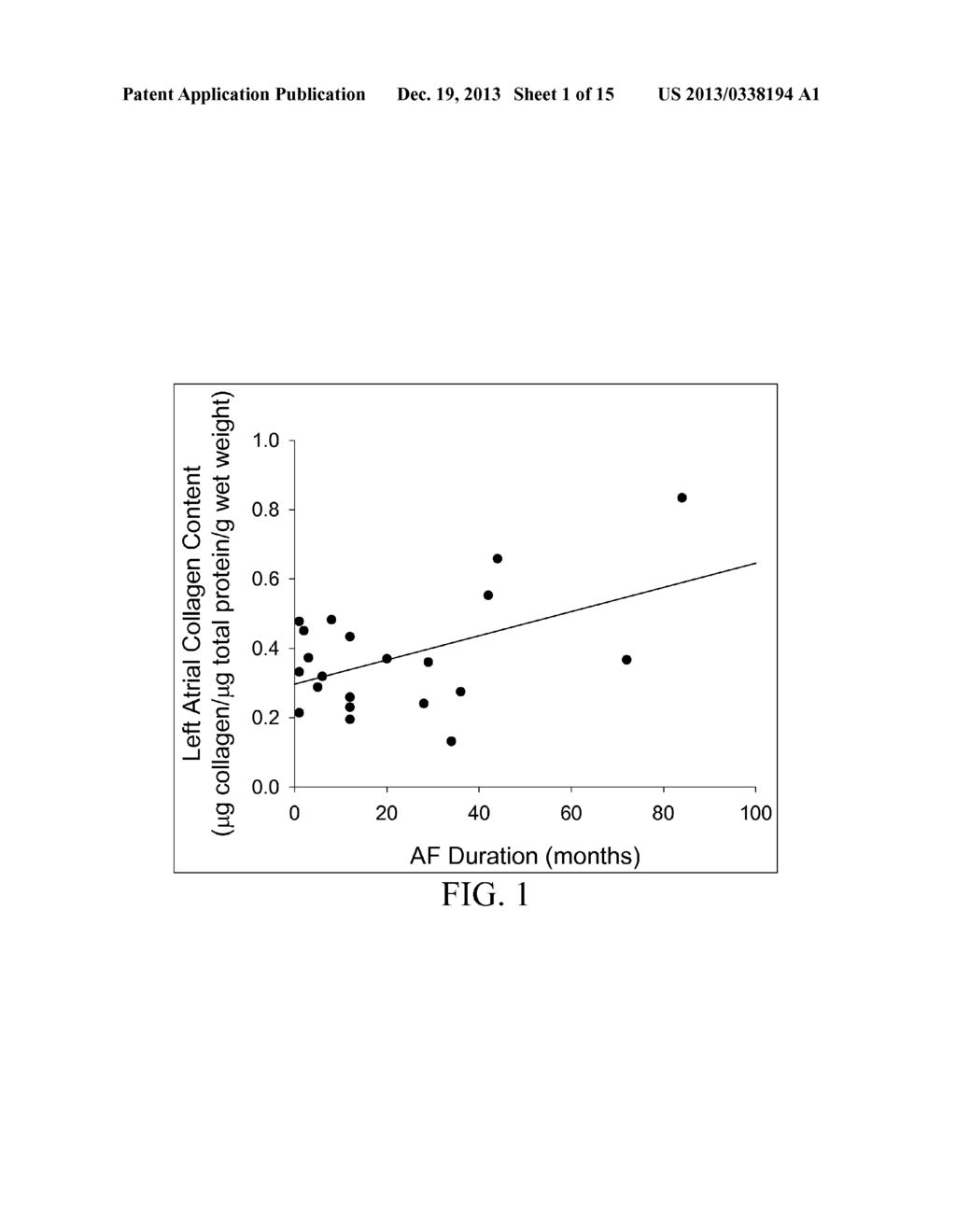 Predicting Atrial Fibrillation Recurrence by Protease and Protease     Inhibitor Profiling - diagram, schematic, and image 02