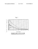 PHARMACEUTICAL DOSAGE FORMS OF TIZANIDINE AND ADMINISTRATION ROUTES     THEREOF diagram and image