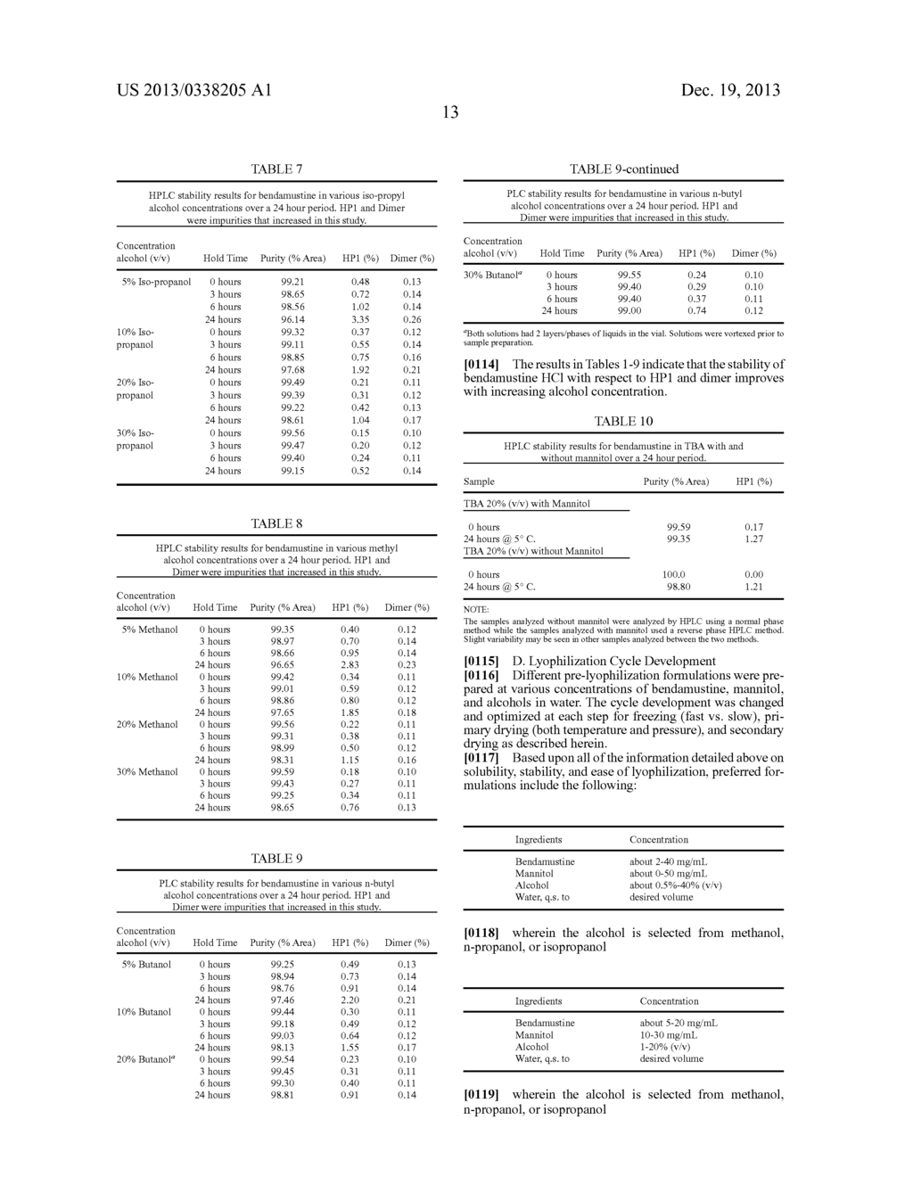 BENDAMUSTINE  PHARMACEUTICAL  COMPOSITIONS - diagram, schematic, and image 20