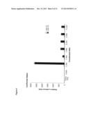 NOVEL REPRESSOR ON IFN-LAMBDA PROMOTER AND SIRNA AGAINST ZEB1 AND BLIMP-1     TO INCREASE IFN-LAMBDA GENE ACTIVITY diagram and image