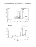 Terpenoid Spiro Ketal Compounds with LXR Agonists Activity, Their Use and     Formulations with Them diagram and image