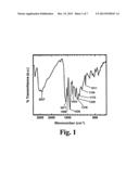 MULTIFUNCTIONAL POROUS ARAMIDS (AEROGELS) AND FABRICATION THEREOF diagram and image