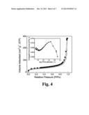 MULTIFUNCTIONAL POROUS ARAMIDS (AEROGELS) AND FABRICATION THEREOF diagram and image